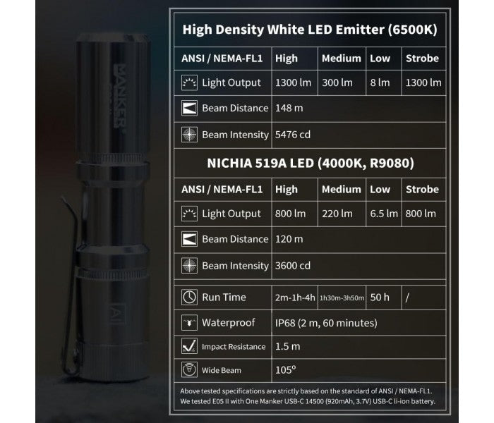 Manker E05 II CW SILVER Cool White LED 1300L Rechargeable EDC Flashlight