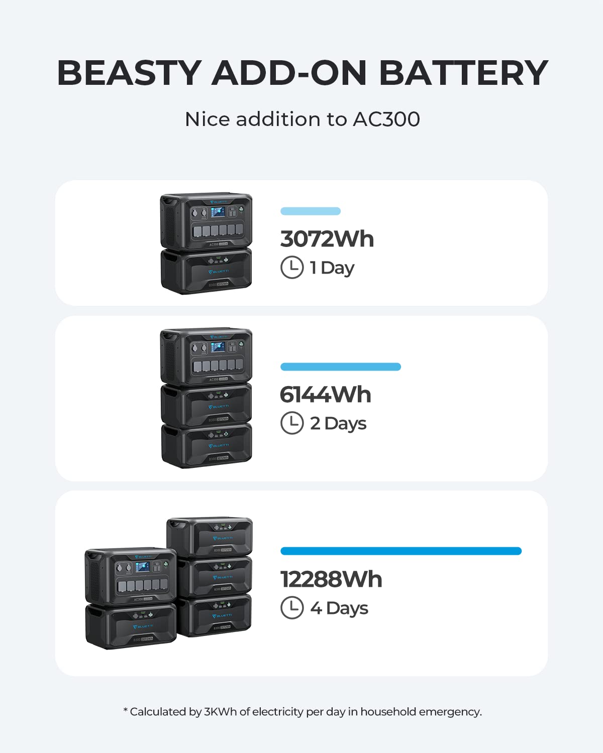 BLUETTI B300 Portable Power Station 3072Wh LiFePO4 Expansion Battery AC Solar Generator