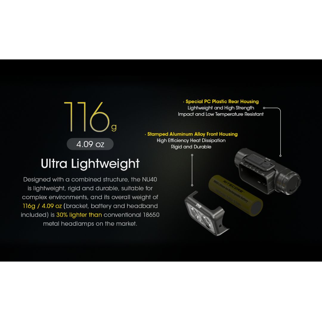 Nitecore NU40 1000 Lumens CW Spotlight + Floodlight Rechargeable Headlamp