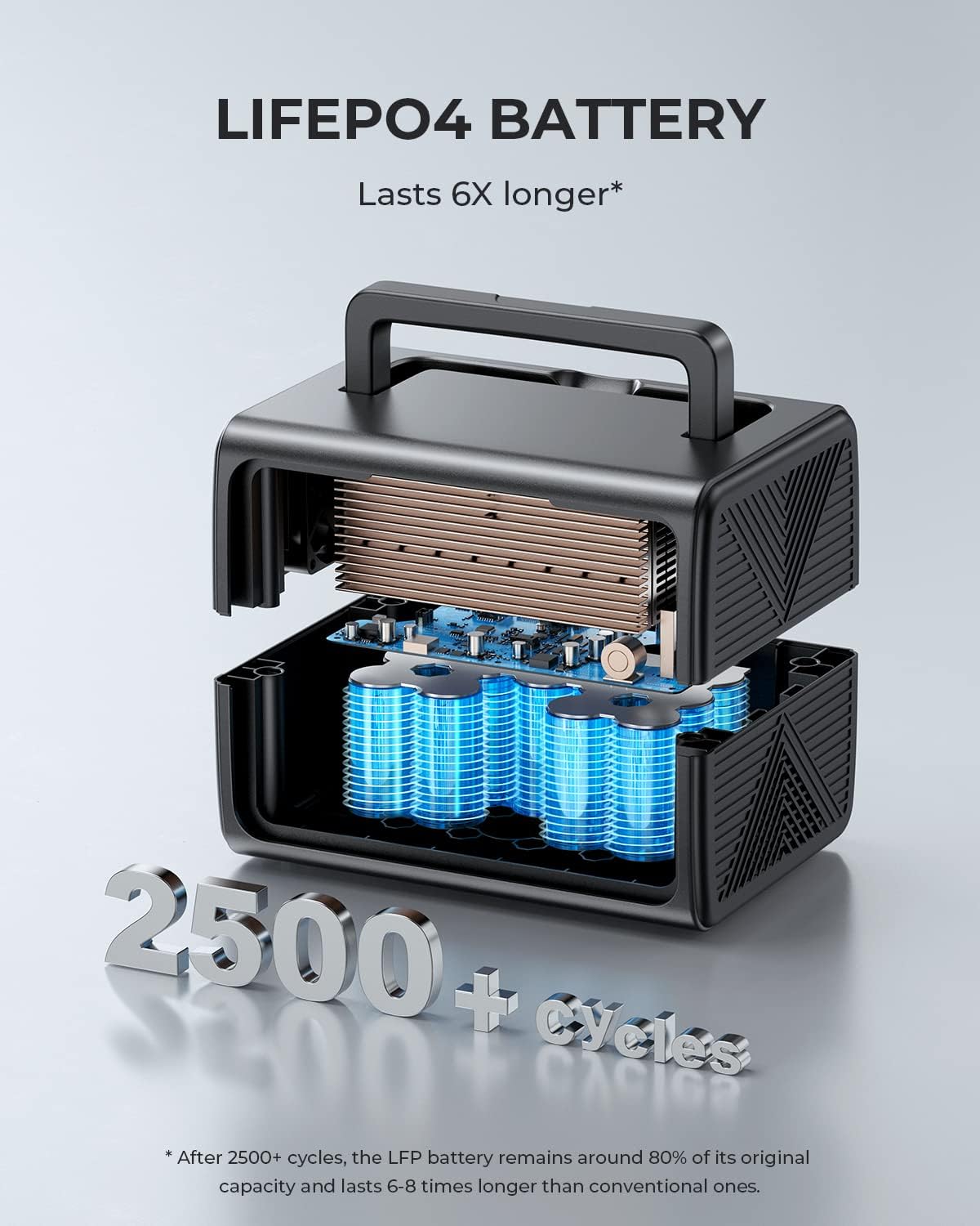 BLUETTI EB3A Portable Power Station 268Wh LiFePO4 Battery Surge AC Solar Generator (600W/1200W)