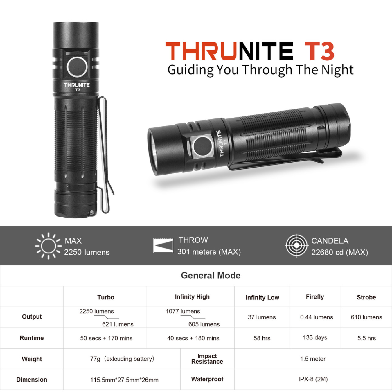 ThruNite T3 Luminus SST40 CW LED 2250L USB Rechargeable Flashlight
