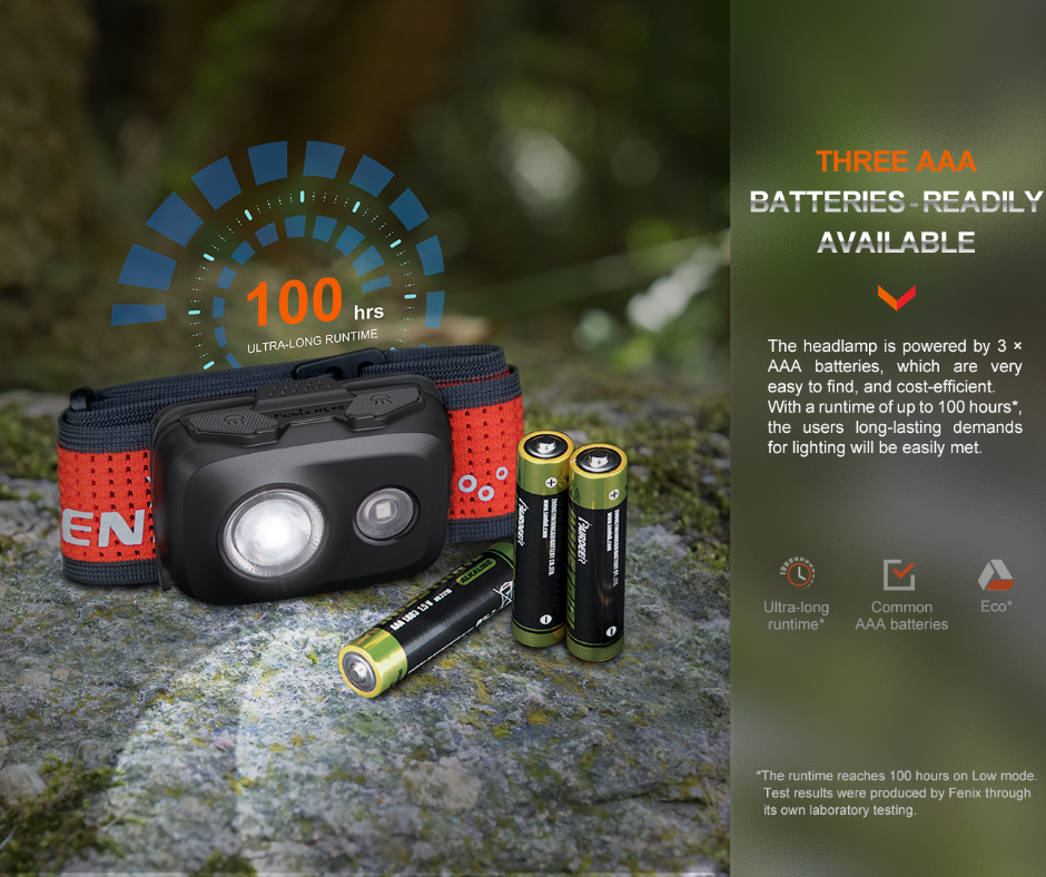 Fenix HL16 Lightweight Trail Running Luminus SST20 LED 450L Headlamp