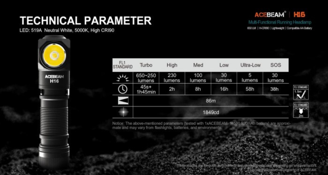 Acebeam H16 Black Neutral White LED 650 Lumens USB Rechargeable Headlamp