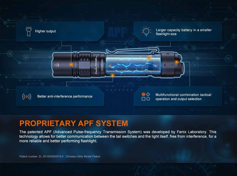 Fenix PD36R Pro Luminus SFT-70 LED 2800L Rechargeable Flashlight