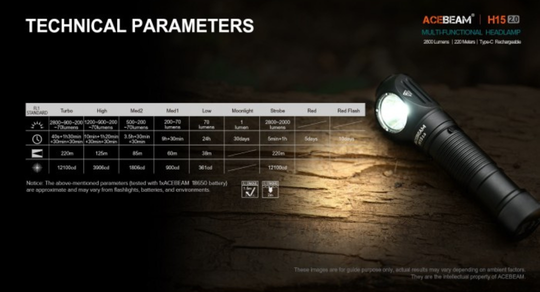 Acebeam H15 2.0 Cool White 6500K LED 2800 Lumens USB Rechargeable Headlamp