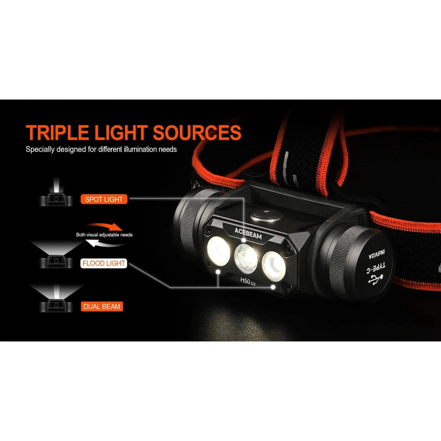 Acebeam H50 2.0 LUMINUS SST-20 Neutral White LED 2000 Lumens USB Rechargeable Headlamp