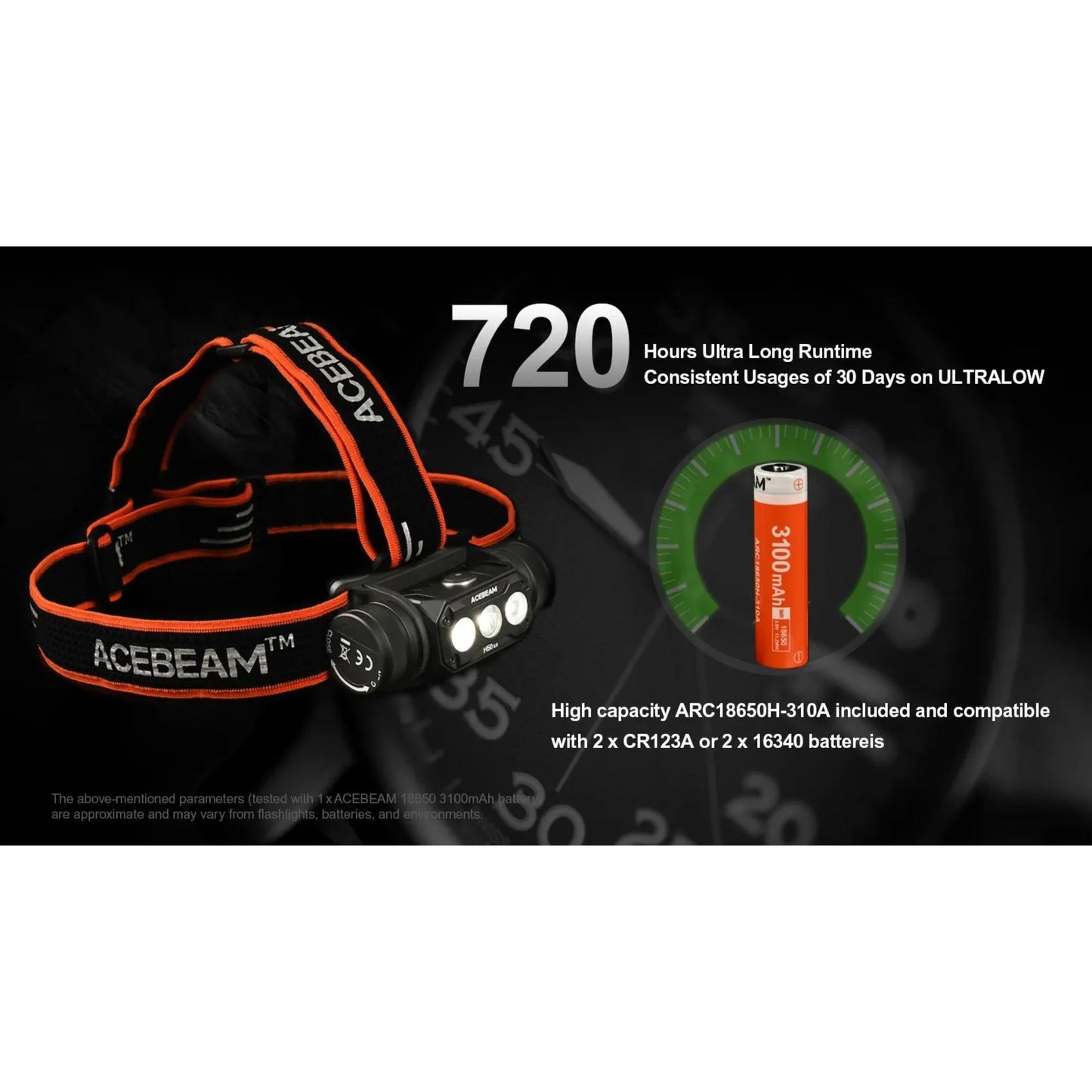 Acebeam H50 2.0 LUMINUS SST-20 Neutral White LED 2000 Lumens USB Rechargeable Headlamp