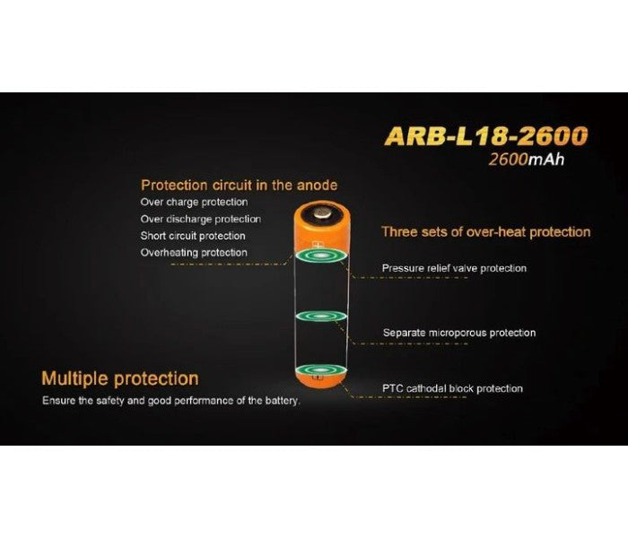 FENIX 18650 3.6V 2600mAh Li-ion Protected Rechargeable Battery (ARB-L18-2600)