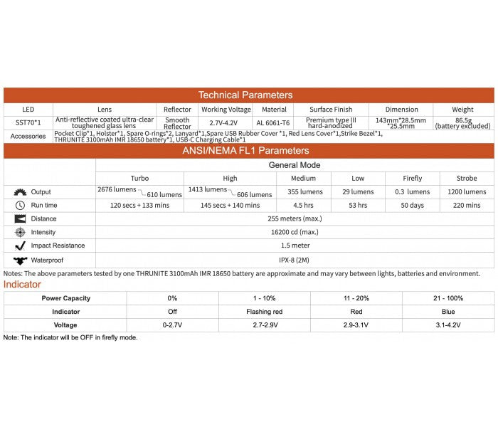 ThruNite BSS V5 Black Luminus SST70