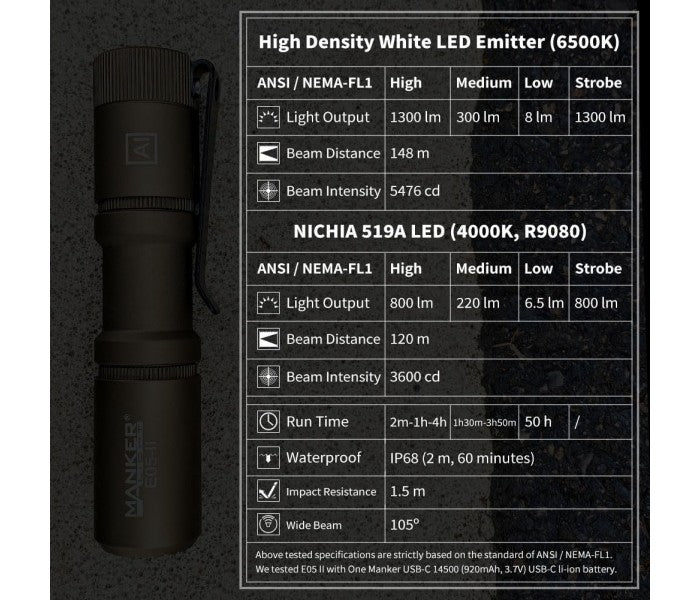 Manker E05 II CW SAND Cool White LED 1300L Rechargeable EDC Flashlight