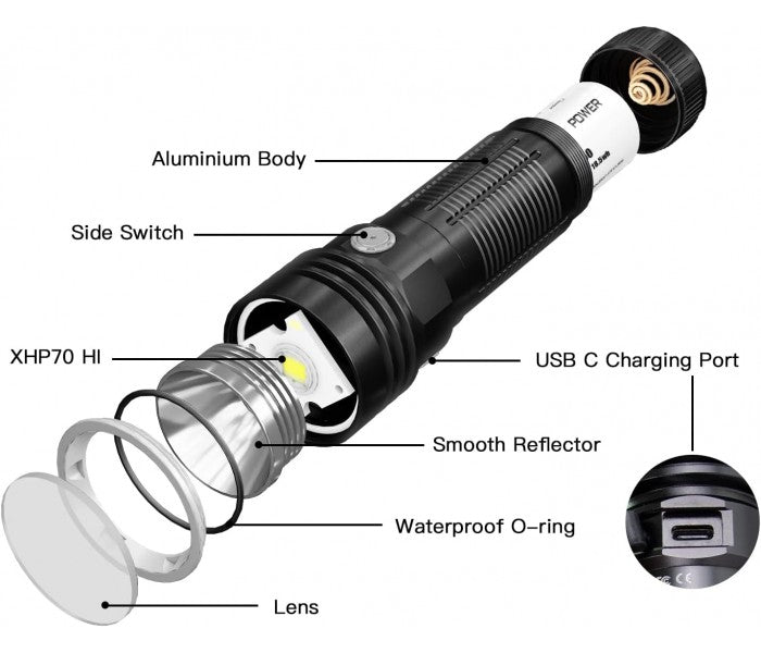 ThruNite TC20 Pro Black CREE XHP70 HI