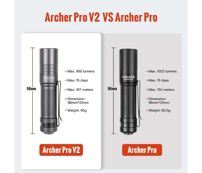 ThruNite Archer Pro V2