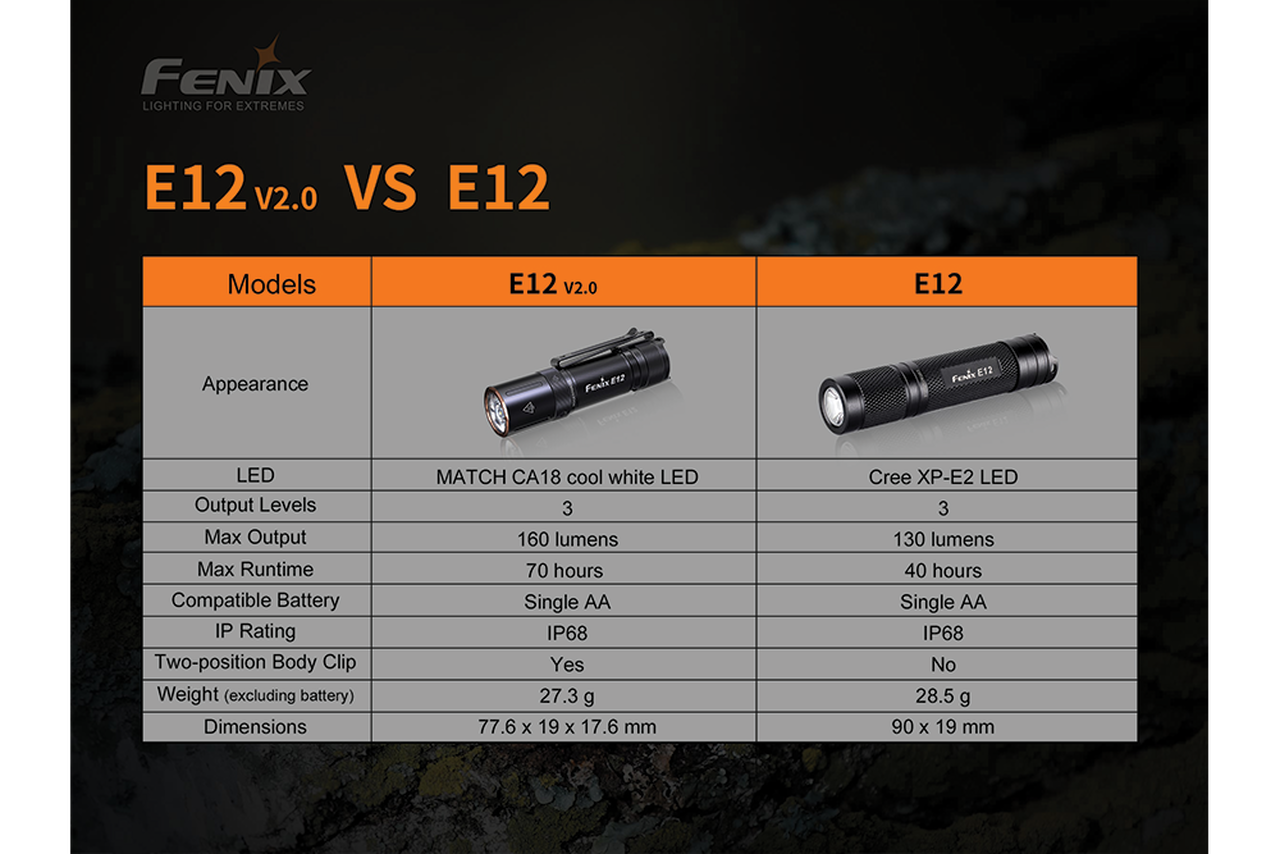 FENIX E12 V2.0 Mini EDC Flashlight 160 Lumens