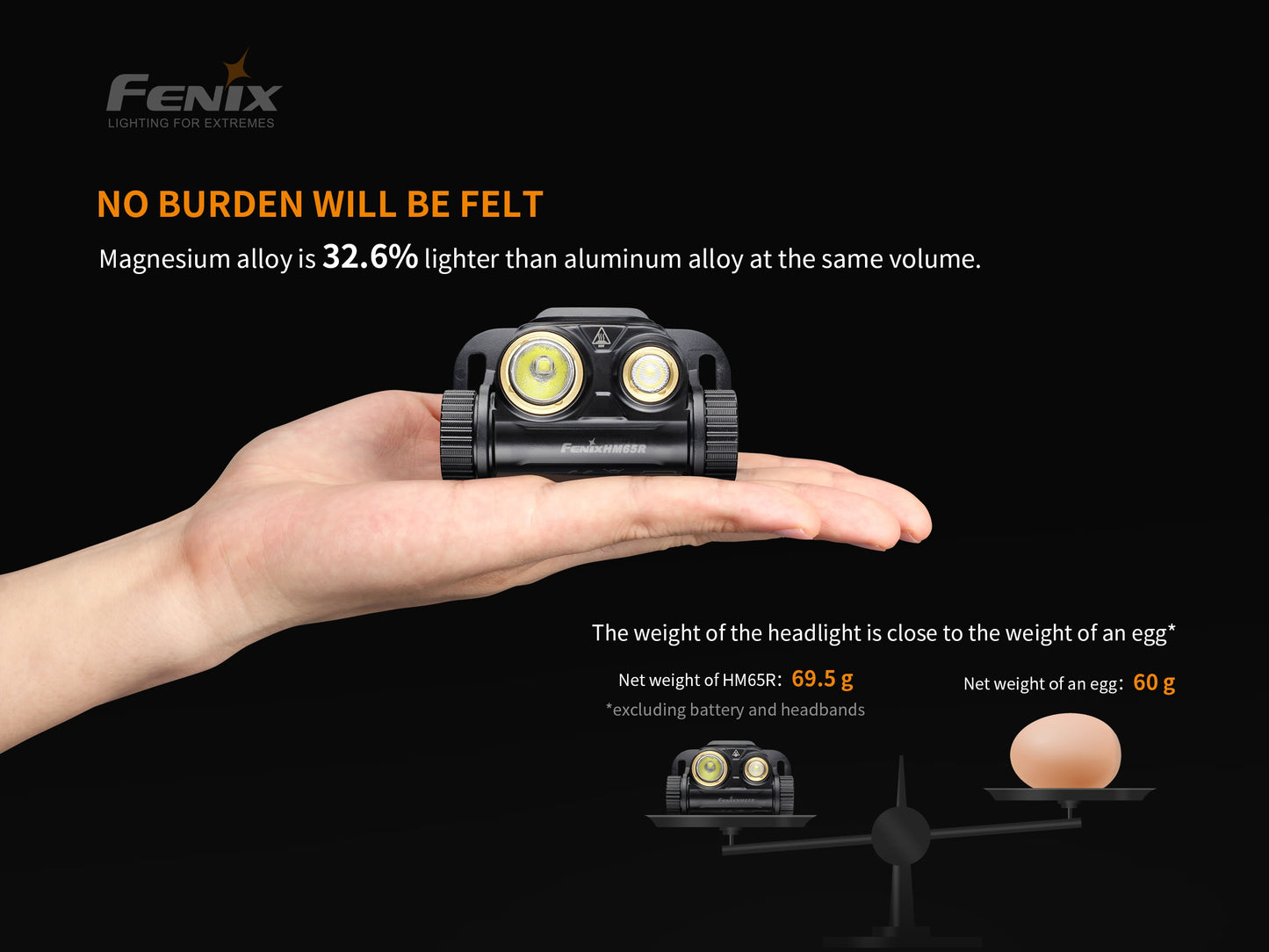 FENIX HM65R-T Rechargeable Headlamp 1500 Lumens