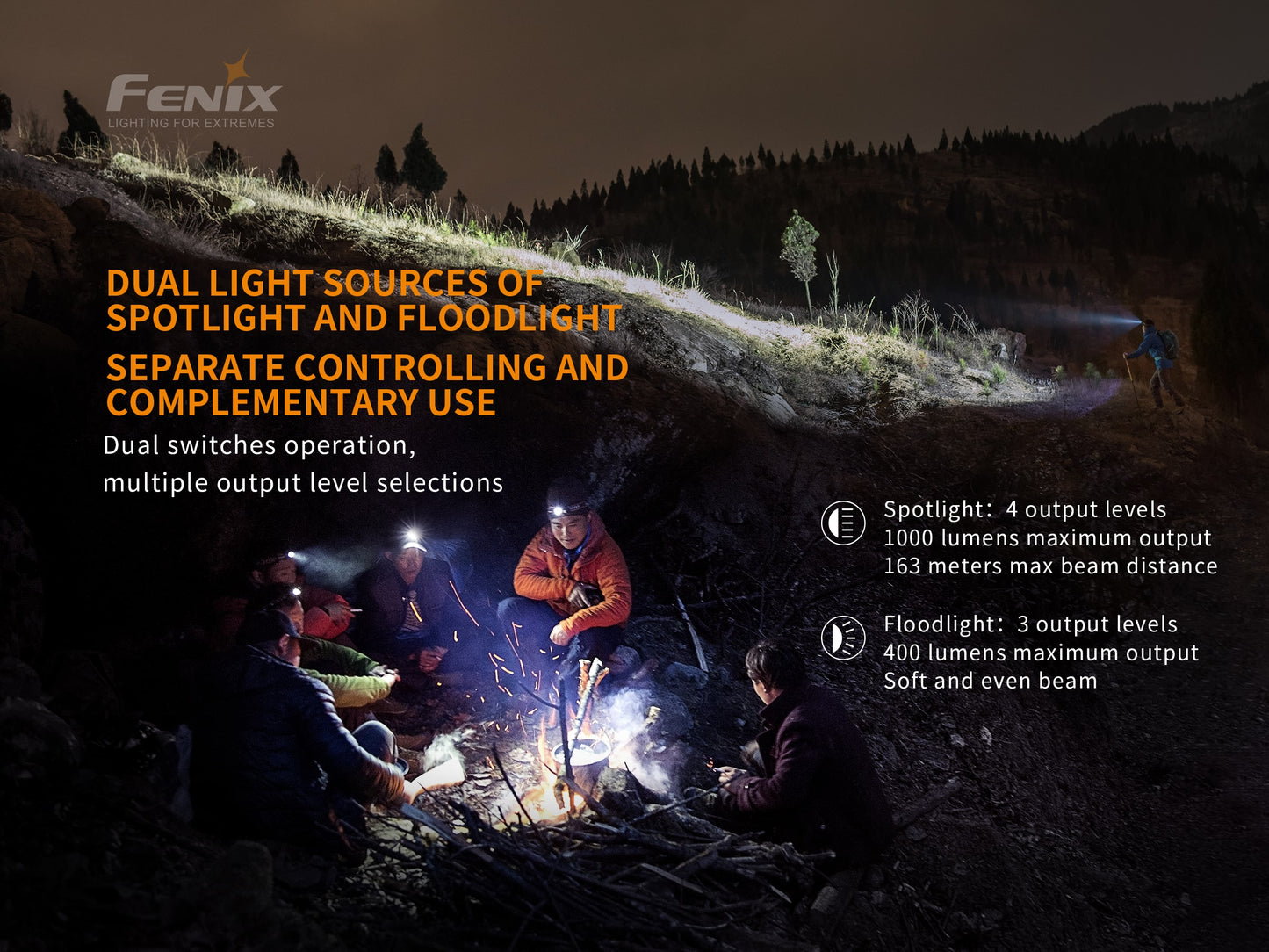 FENIX HM65R-T Rechargeable Headlamp 1500 Lumens