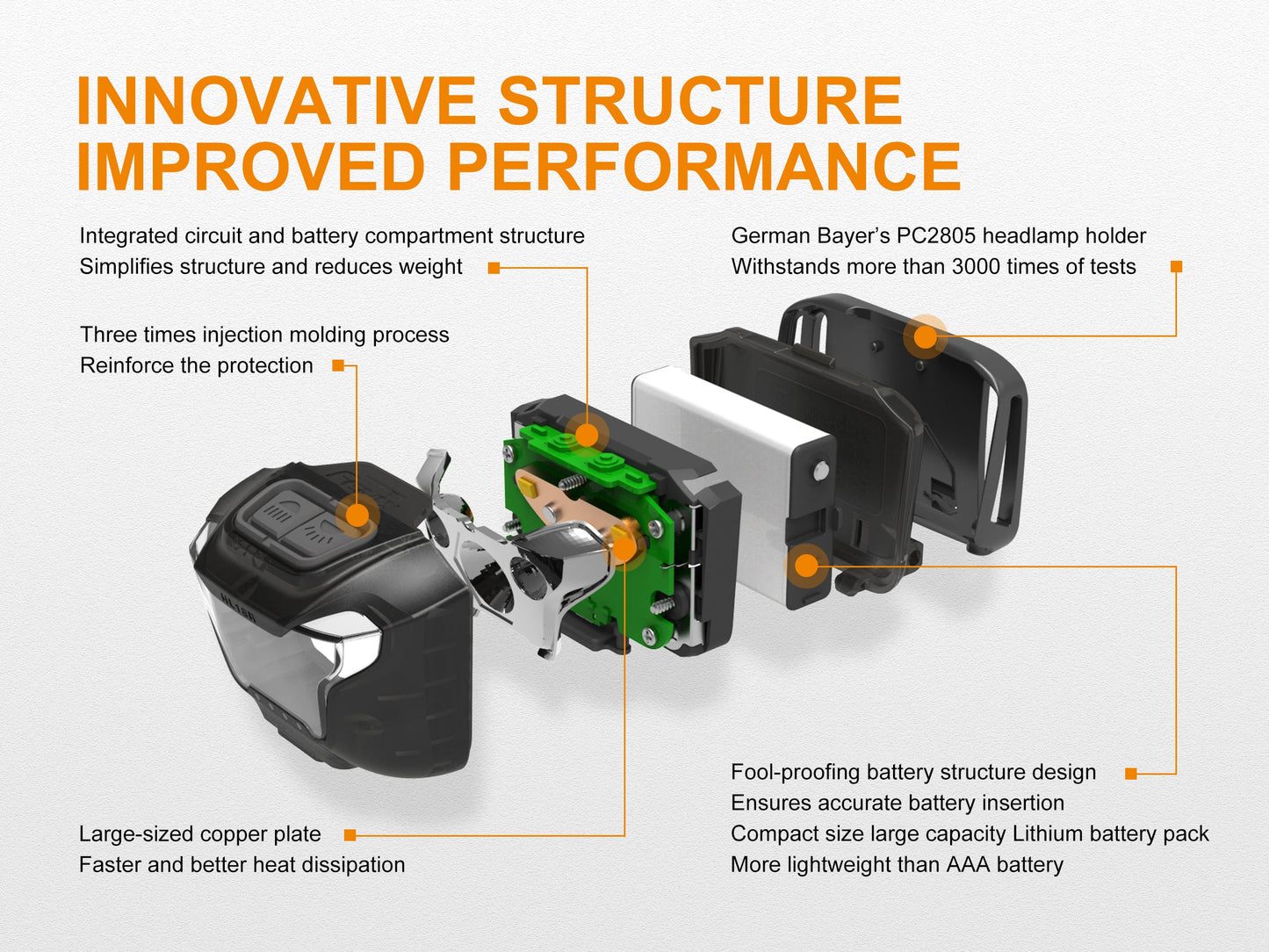 FENIX HL18R Rechargeable Headlamp 400 Lumens