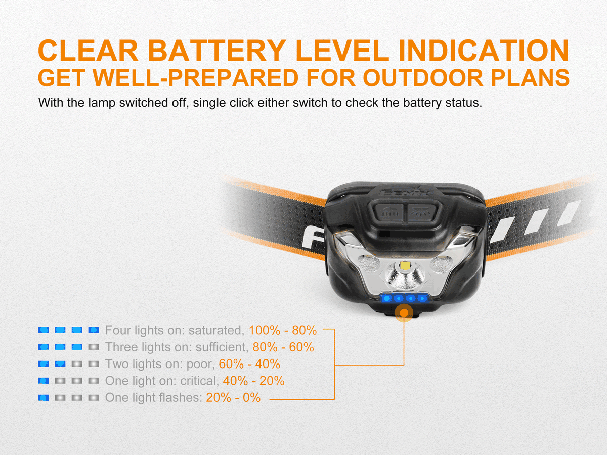 FENIX HL18R Rechargeable Headlamp 400 Lumens