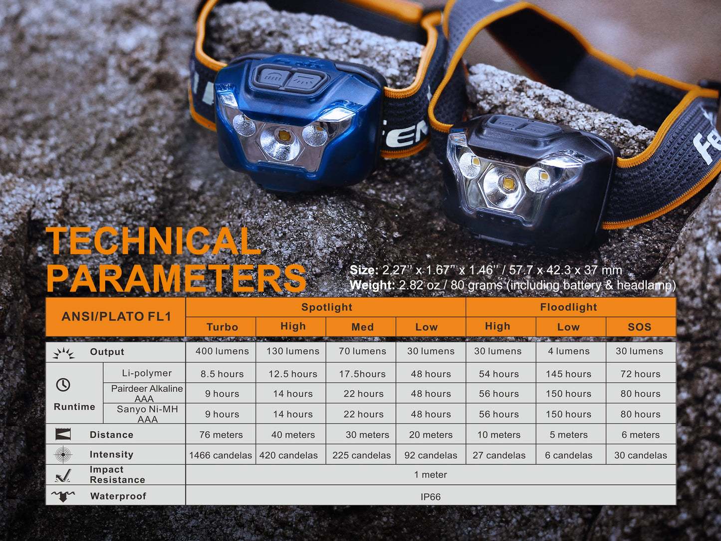 FENIX HL18R Rechargeable Headlamp 400 Lumens