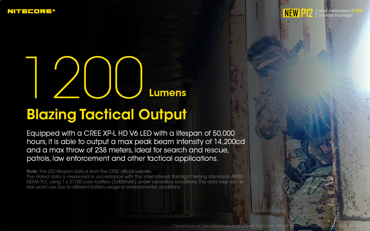 Nitecore New P12 1200 Lumens Rechargeable Flashlight