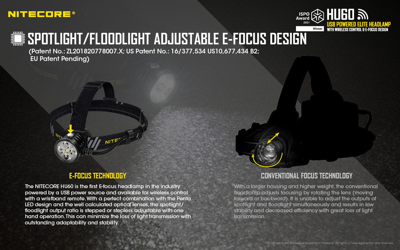 Nitecore HU60 1600 Lumens Headlamp with Wireless Wristband Control