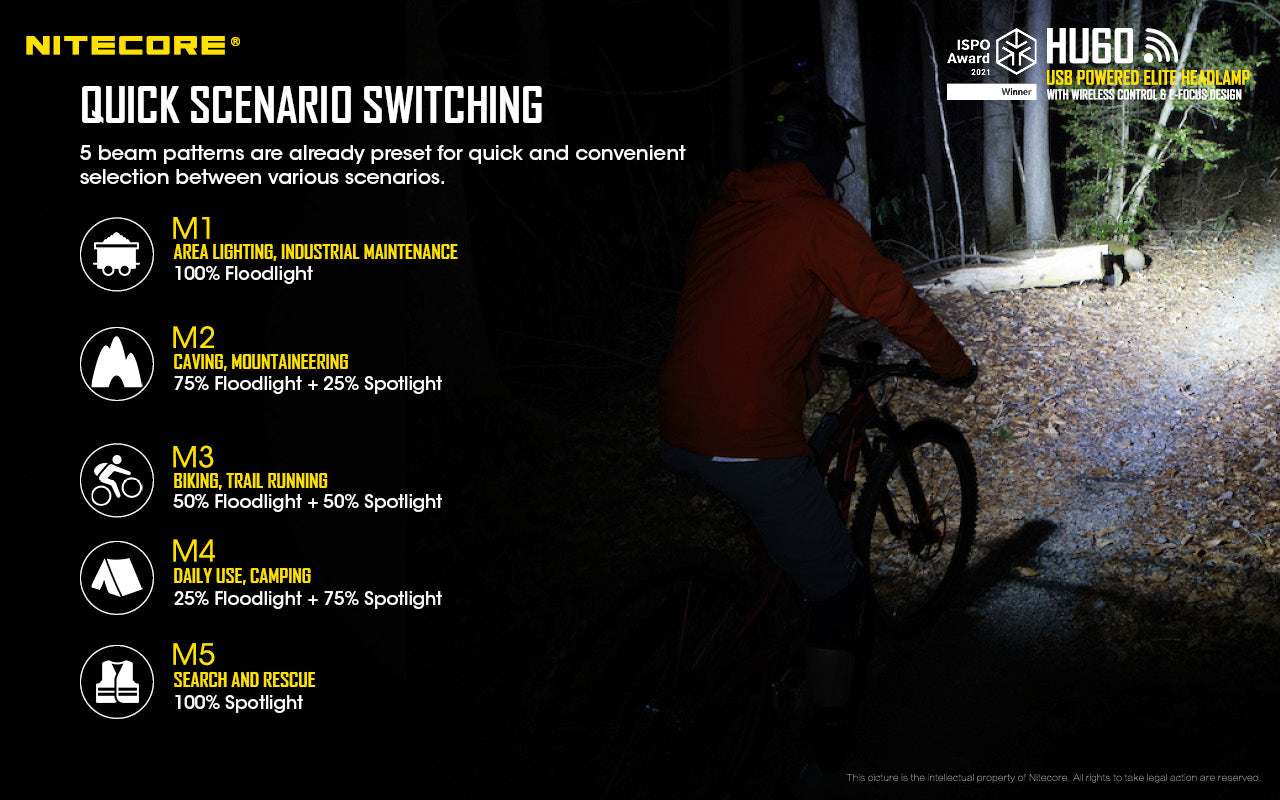 Nitecore HU60 1600 Lumens Headlamp with Wireless Wristband Control