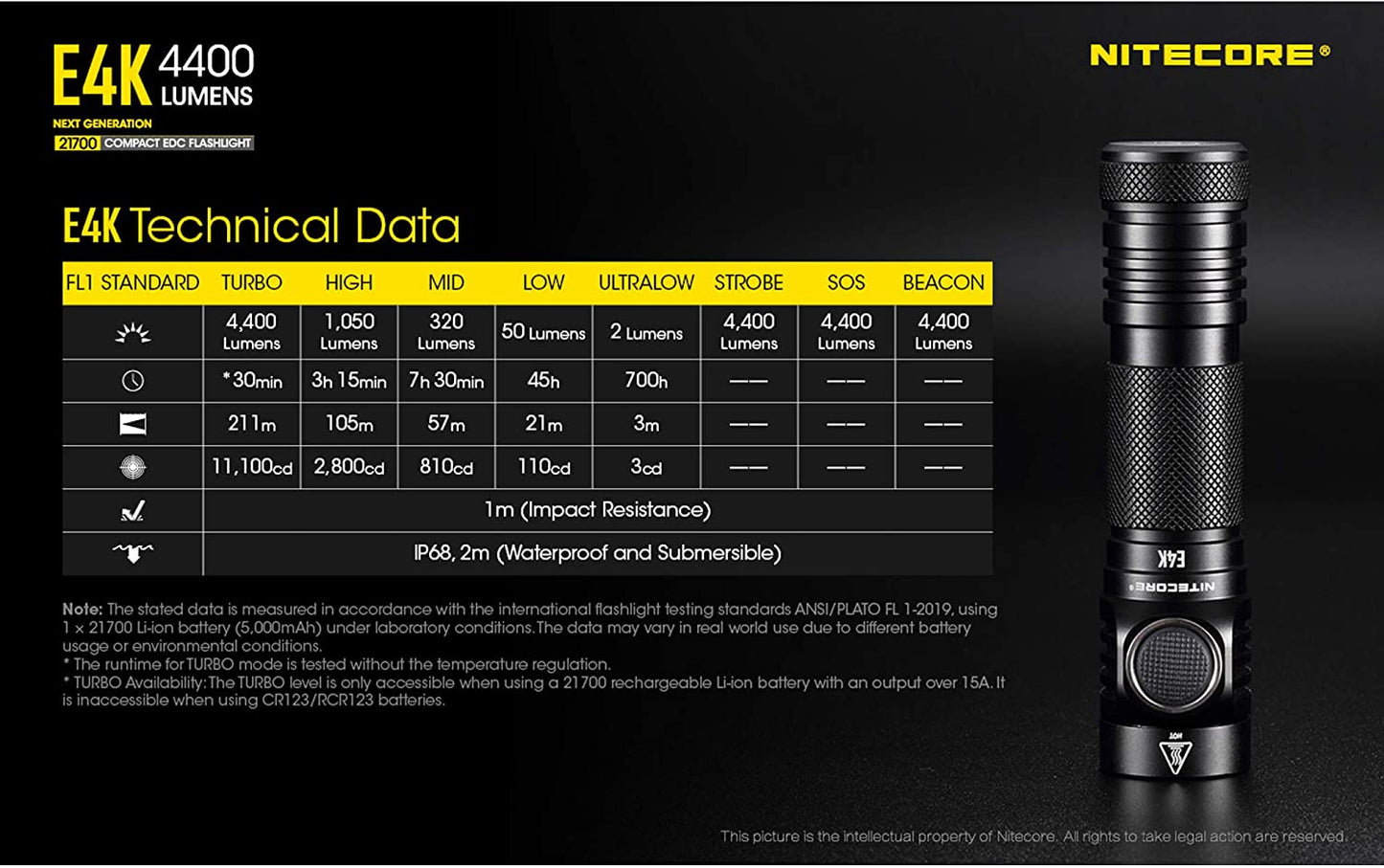 Nitecore E4K 4400 Lumens Compact EDC Flashlight