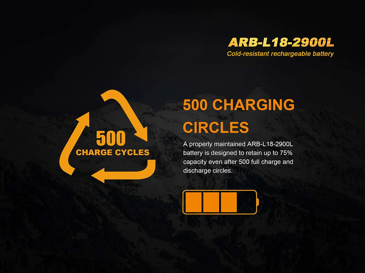 Fenix ARB-L18-2900L