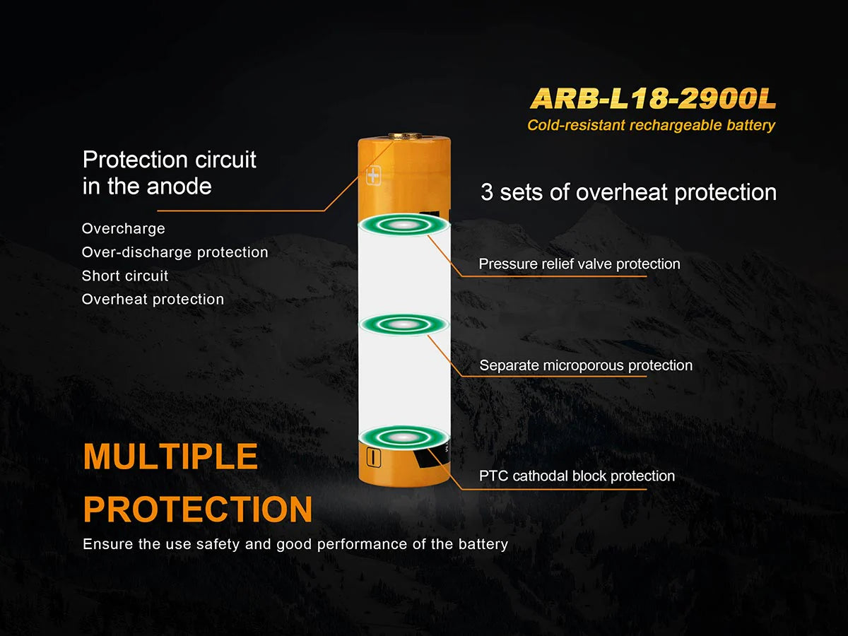 Fenix ARB-L18-2900L
