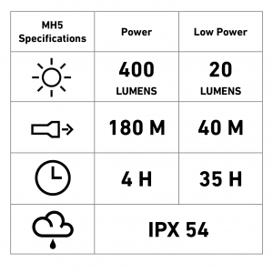 LED LENSER MH5 Rechargeable Headlamp 400 Lumens