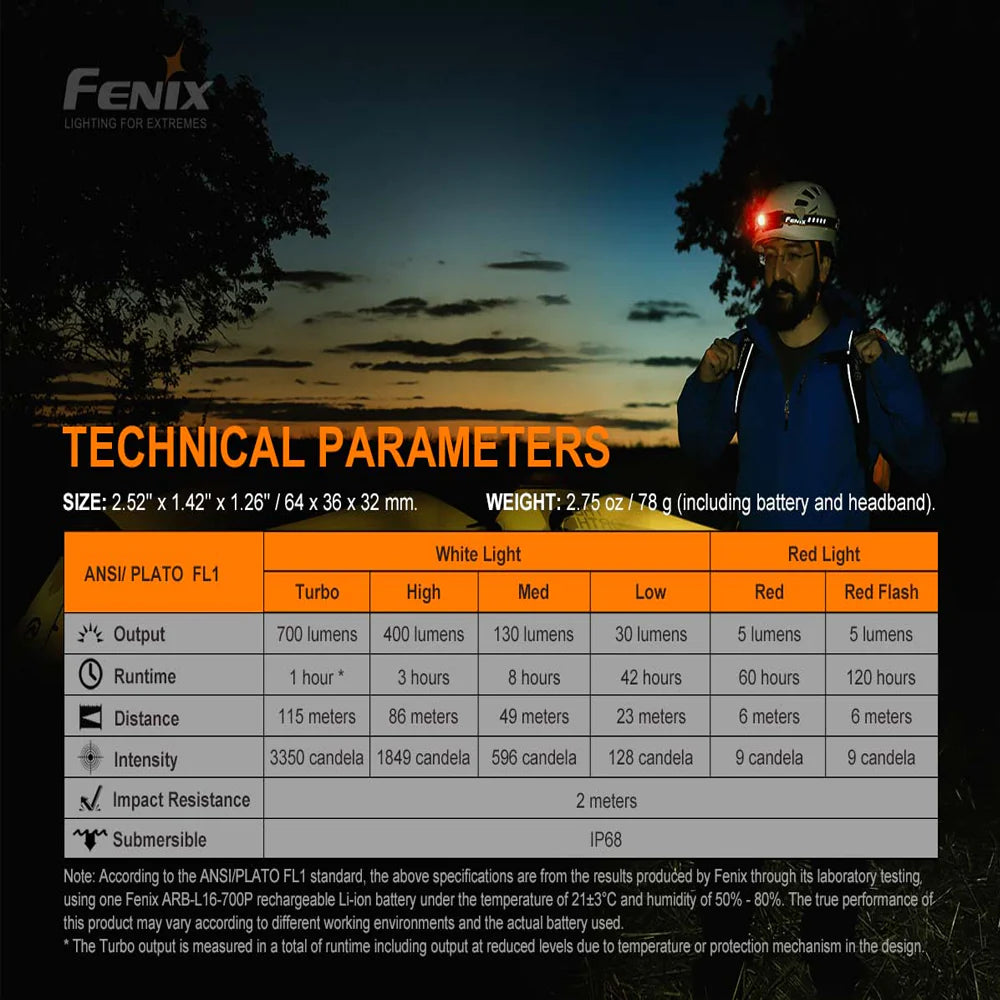 Fenix HM50R V2.0 CREE XP-G3 S4 LED 700L Rechargeable Headlamp