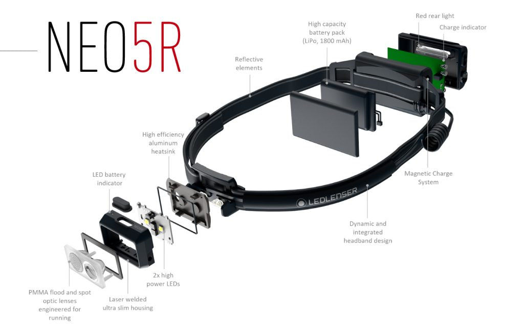 LED LENSER NEO5R Rechargeable Running Headlamp 600 Lumens