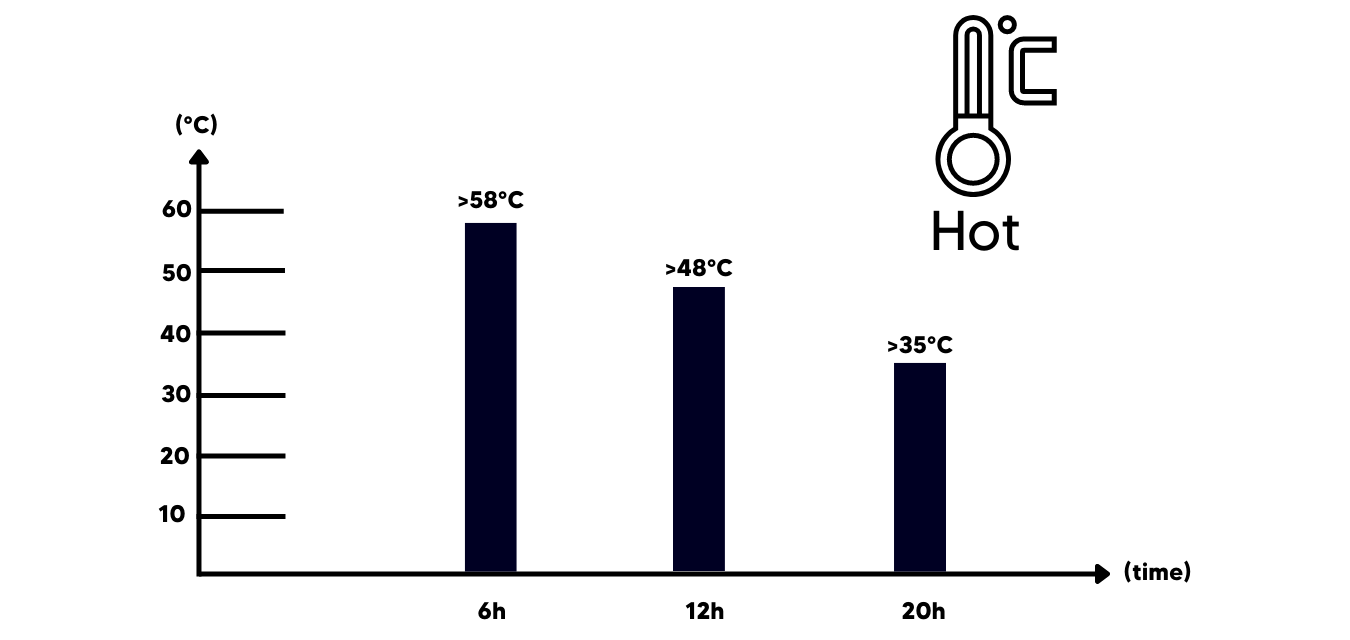 Botella 40oz (1.2L) Stainless Steel Vacuum Flask Bottle