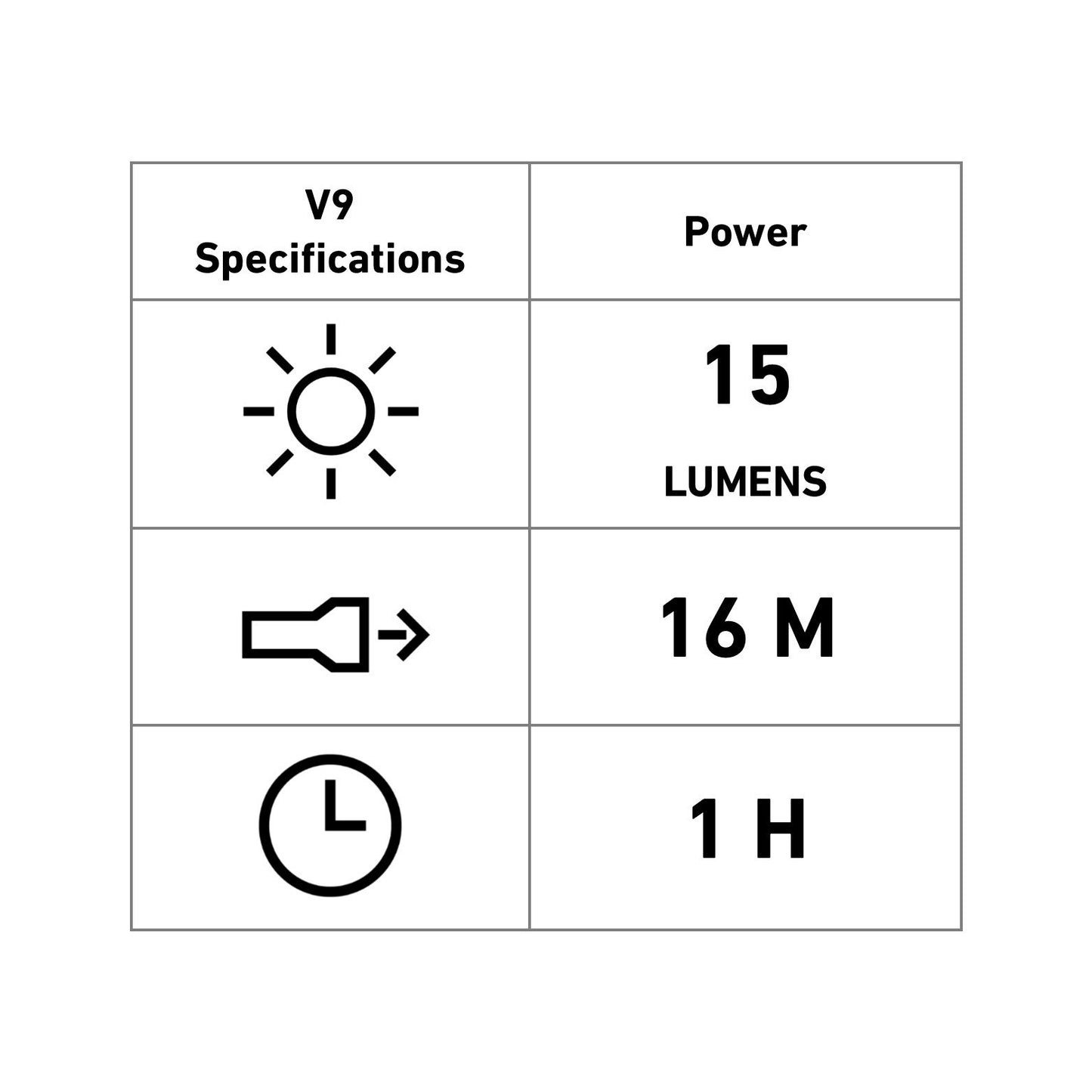 LED LENSER V9 Micro LED Torch 15 Lumens