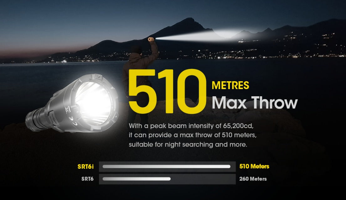 Nitecore SRT6i LED Rechargeable Flashlight