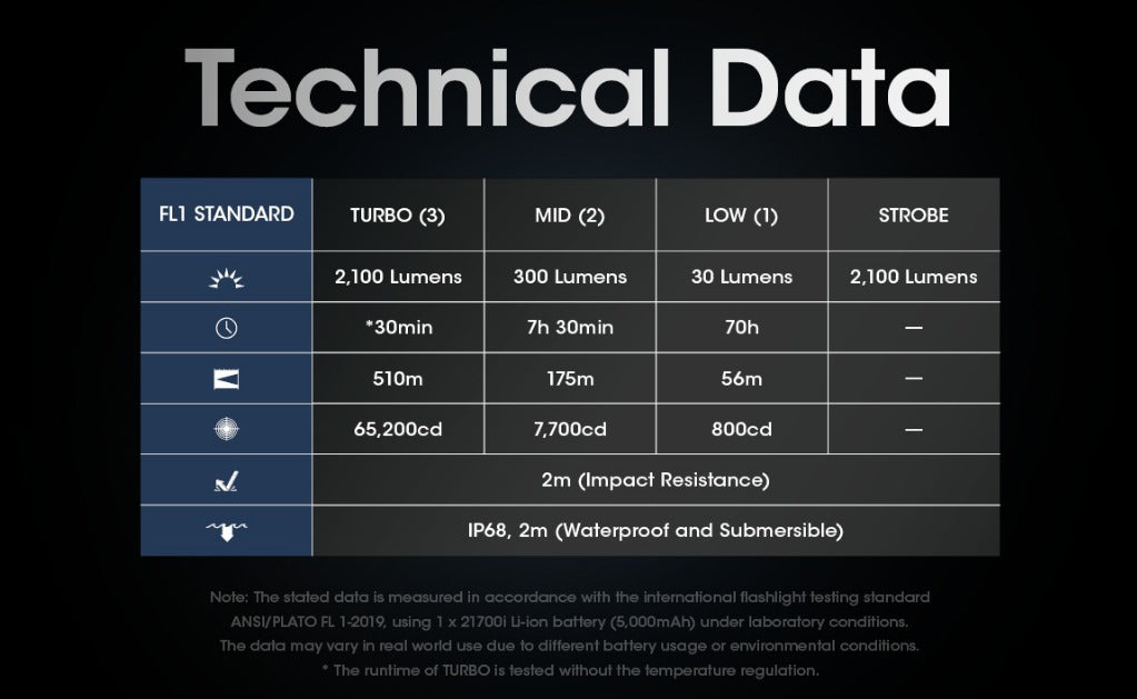 Nitecore SRT6i LED Rechargeable Flashlight