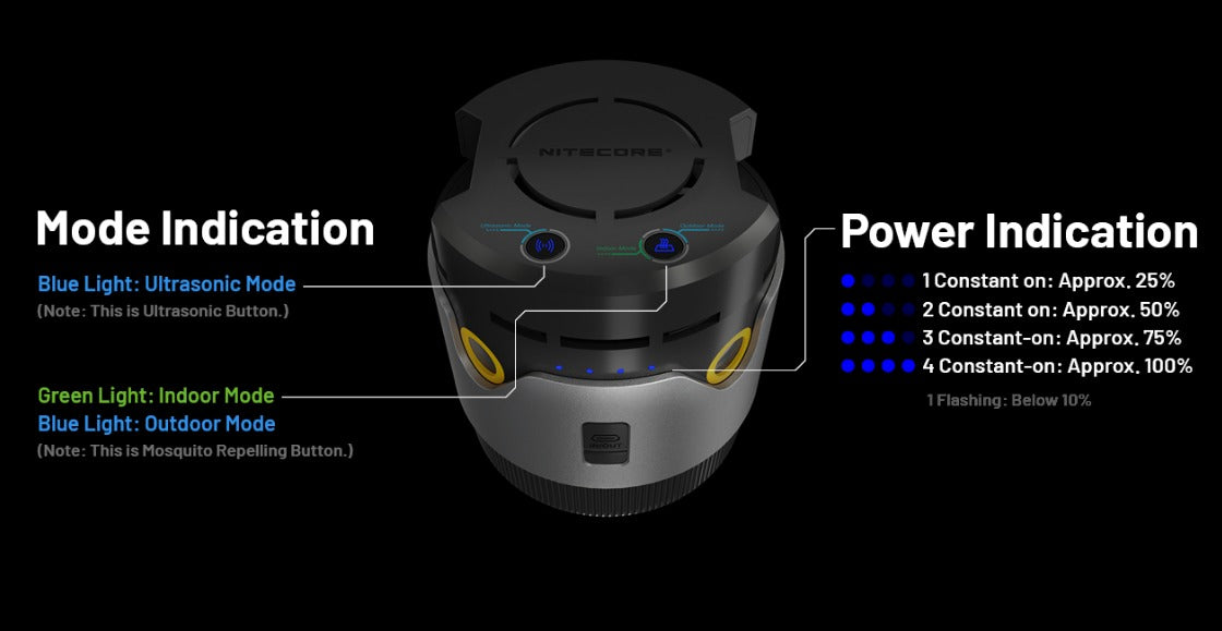 Nitecore EMR30 Rechargeable Mosquito Repeller PD + QC 3.0 USB 10,400mAh Power Bank