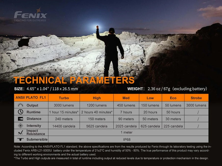 Fenix E35 V3.0 3000 Lumens Rechargeable Flashlight