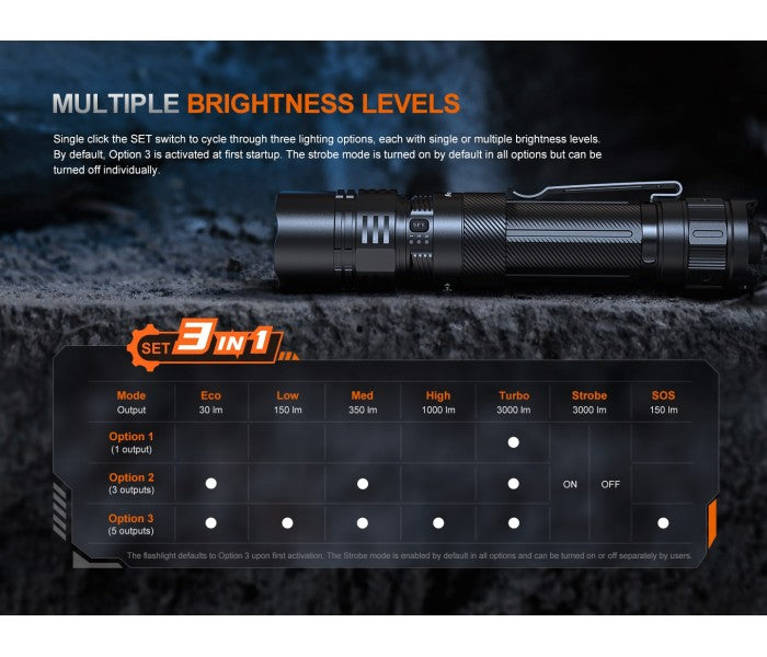 Fenix PD36R ACE Luminus SFT70 Gen2 LED 3000L Rechargeable Flashlight
