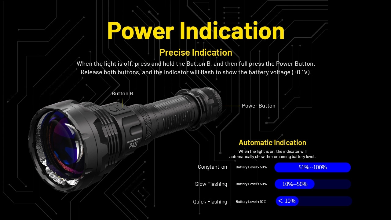 Nitecore P40 Ultra-Long Throw 2.9km LEP + Floodlight 2000L Flashligh
