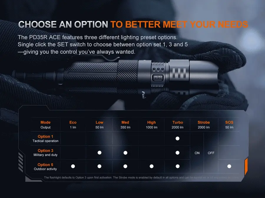Fenix PD35R ACE Luminus SFT40 LED 2000L Multi-Mode Rechargeable Flashlight