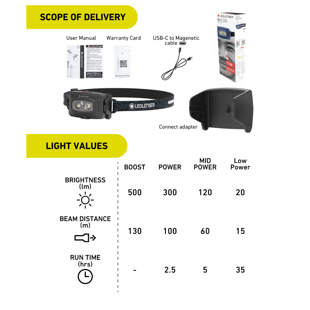 LED LENSER HF4R Core Rechargeable Headlamp
