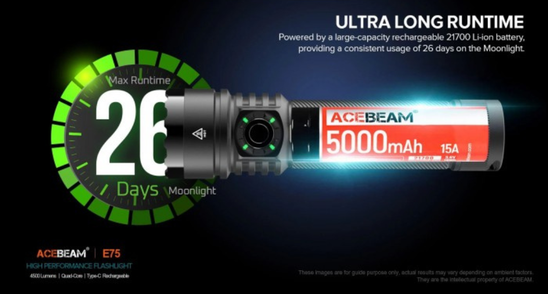 Acebeam E75 5000K Neutral White LED 3000 Lumens USB Rechargeable EDC Flashlight
