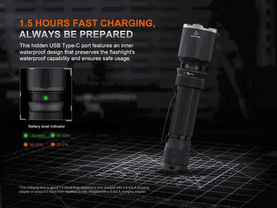 Fenix TK21R Luminus SFT90 LED 3600L Rechargeable Flashlight