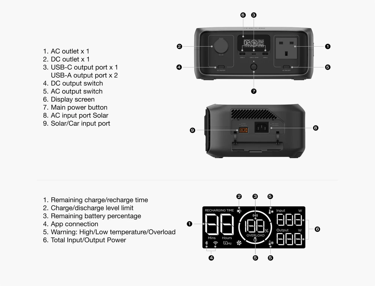 EcoFlow RIVER 3 UPS Portable Power Station