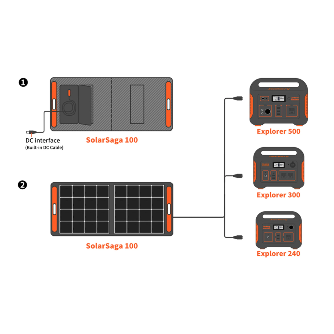 Jackery SolarSaga 100W Solar Panel