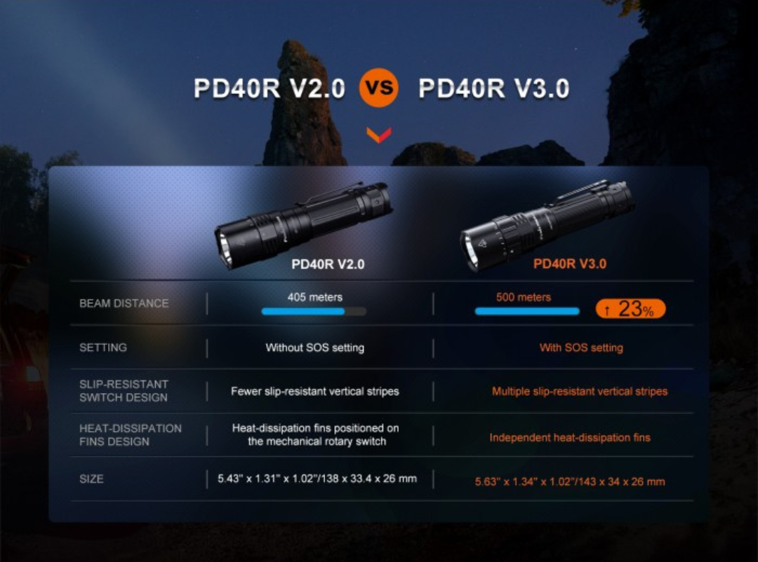 Fenix PD40R V3.0 Luminus SFT70 LED 3000L Rechargeable Flashlight