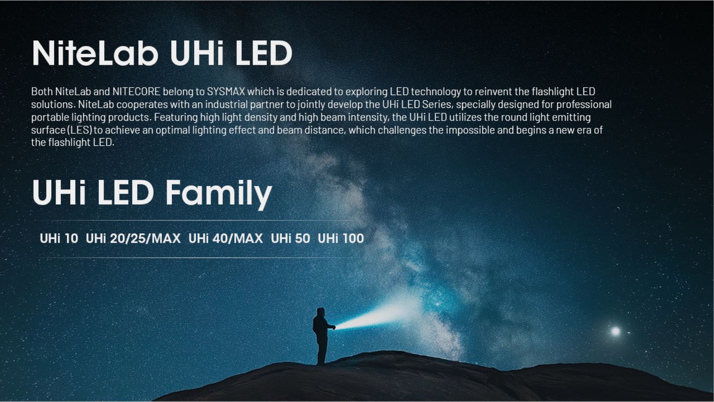 Nitecore EDC29 NiteLab UHi2 20 MAX LED 6500L Ultra Slim High Performance EDC Rechargeable Flashlight