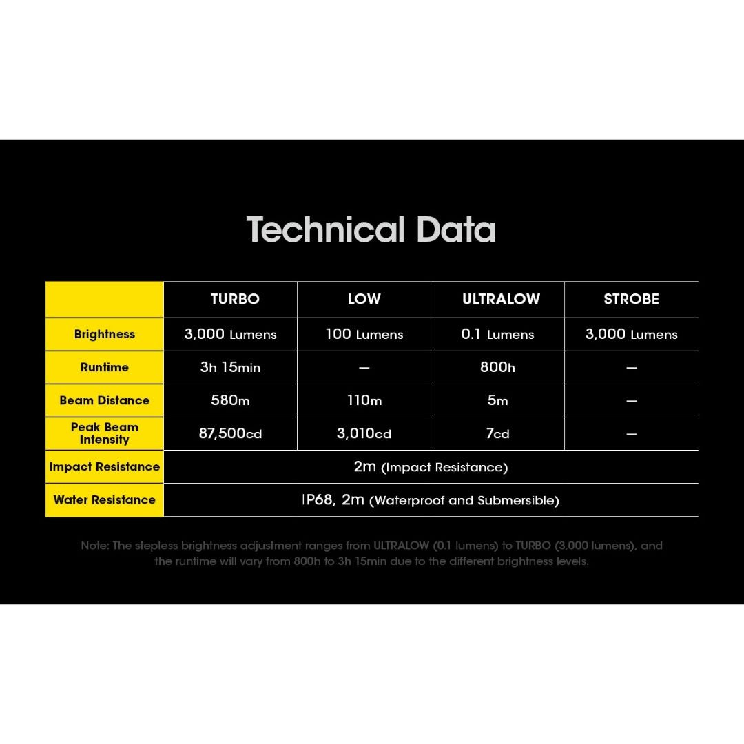 Nitecore SRT7i LUMINUS SFT-70 LED SmartRing Rechargeable Tactical Flashlight