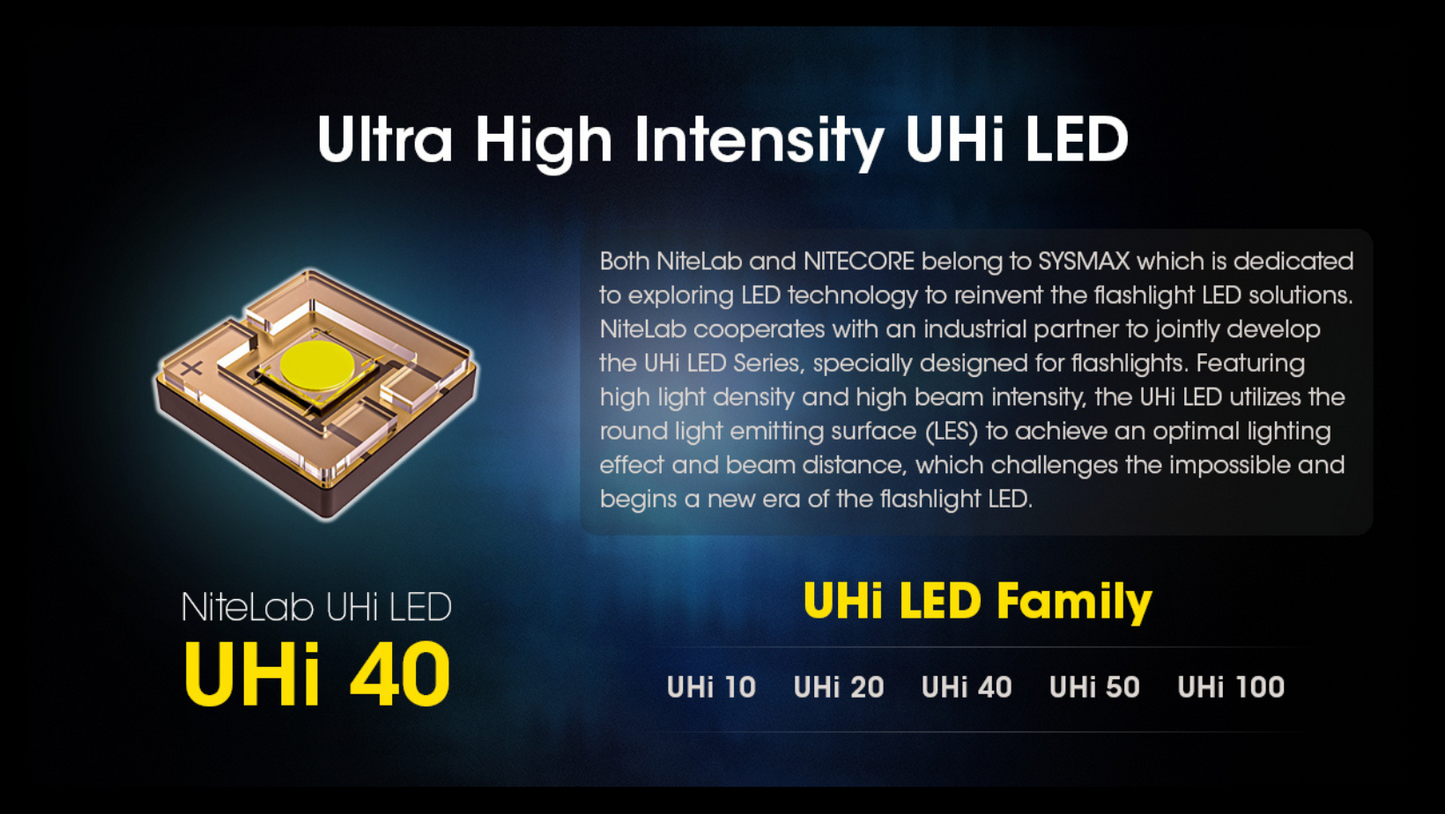 Nitecore MH25 Pro NiteLab UHi 40 LED USB Rechargeable 3300L LED Flashlight