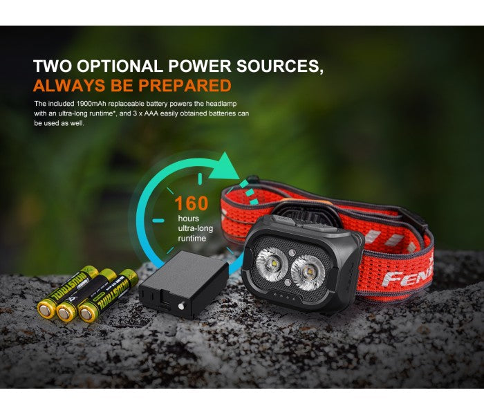 Fenix HL18R-T V2.0 800 Lumens LED Rechargeable Headlamp